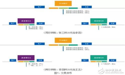 TP钱包观察模式解析：让你轻松掌握数字资产管理